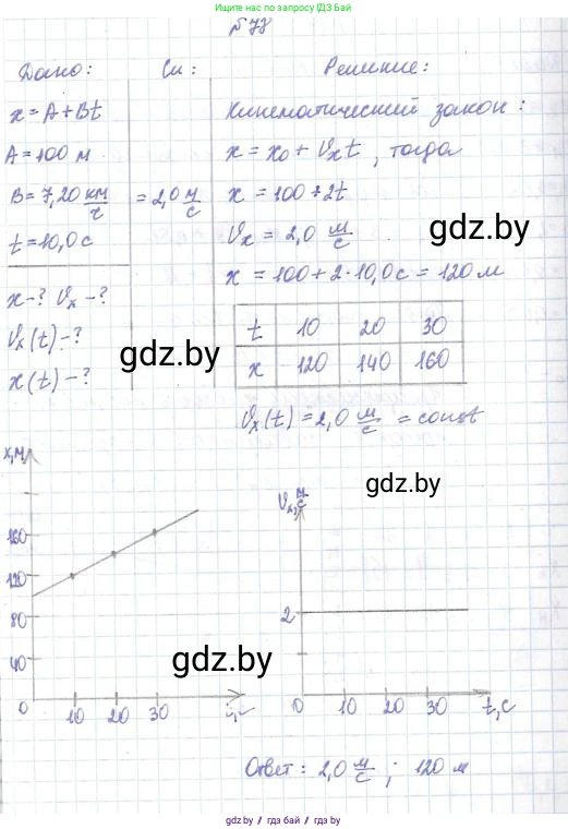 Физика, 9 класс Сборник задач, авторы: Исаченкова Лариса Артёмовна, Дорофейчик Владимир Владимирович, Захаревич Екатерина Васильевна, Пальчик Геннадий Владимирович, издательство Аверсэв, Минск, 2021, страница 24, номер 78, Решение 2