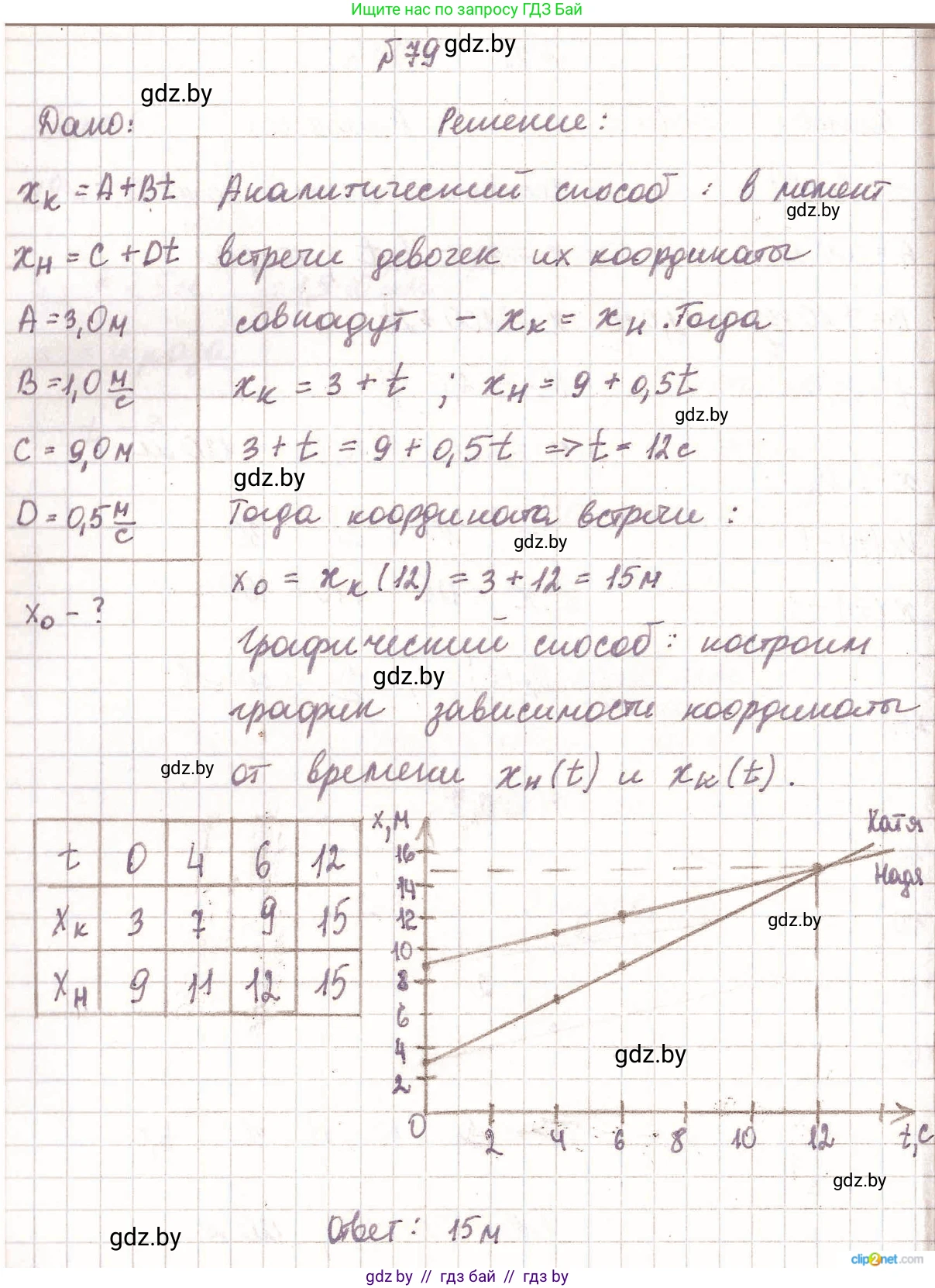 Физика, 9 класс Сборник задач, авторы: Исаченкова Лариса Артёмовна, Дорофейчик Владимир Владимирович, Захаревич Екатерина Васильевна, Пальчик Геннадий Владимирович, издательство Аверсэв, Минск, 2021, страница 24, номер 79, Решение 2