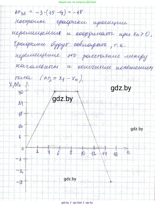 Физика, 9 класс Сборник задач, авторы: Исаченкова Лариса Артёмовна, Дорофейчик Владимир Владимирович, Захаревич Екатерина Васильевна, Пальчик Геннадий Владимирович, издательство Аверсэв, Минск, 2021, страница 29, номер 98, Решение 2 (продолжение 2)