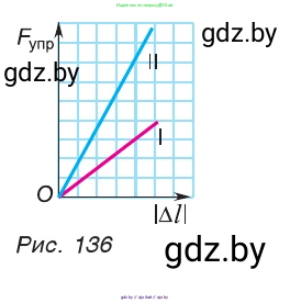 Физика, 9 класс Учебник, авторы: Исаченкова Лариса Артёмовна, Сокольский Анатолий Алексеевич, Захаревич Екатерина Васильевна, издательство Народная асвета, Минск, 2019, страница 91, номер 4, Условие (продолжение 2)