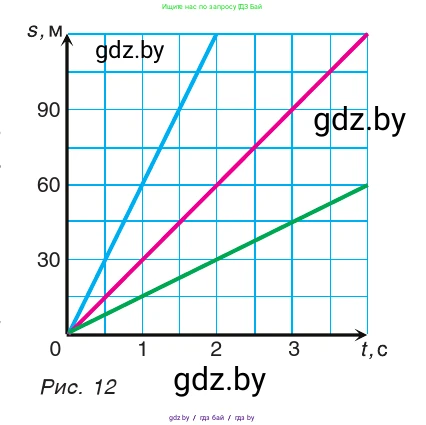 Физика, 9 класс Учебник, авторы: Исаченкова Лариса Артёмовна, Сокольский Анатолий Алексеевич, Захаревич Екатерина Васильевна, издательство Народная асвета, Минск, 2019, страница 11, номер 3, Условие (продолжение 2)