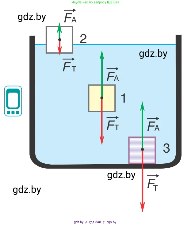 Физика, 9 класс Учебник, авторы: Исаченкова Лариса Артёмовна, Сокольский Анатолий Алексеевич, Захаревич Екатерина Васильевна, издательство Народная асвета, Минск, 2019, страница 141, номер 4, Условие (продолжение 2)