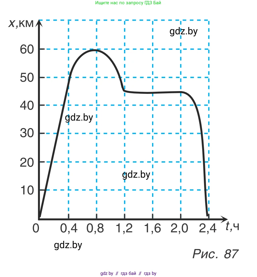 Физика, 9 класс Учебник, авторы: Исаченкова Лариса Артёмовна, Сокольский Анатолий Алексеевич, Захаревич Екатерина Васильевна, издательство Народная асвета, Минск, 2019, страница 54, номер 10, Условие (продолжение 2)