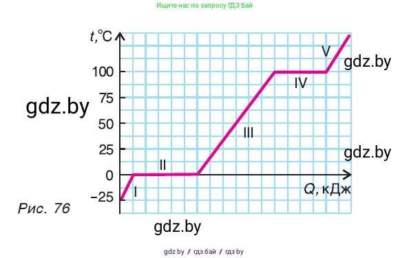 Физика, 9 класс Учебник, авторы: Исаченкова Лариса Артёмовна, Сокольский Анатолий Алексеевич, Захаревич Екатерина Васильевна, издательство Народная асвета, Минск, 2019, страница 59, номер 4, Условие (продолжение 2)
