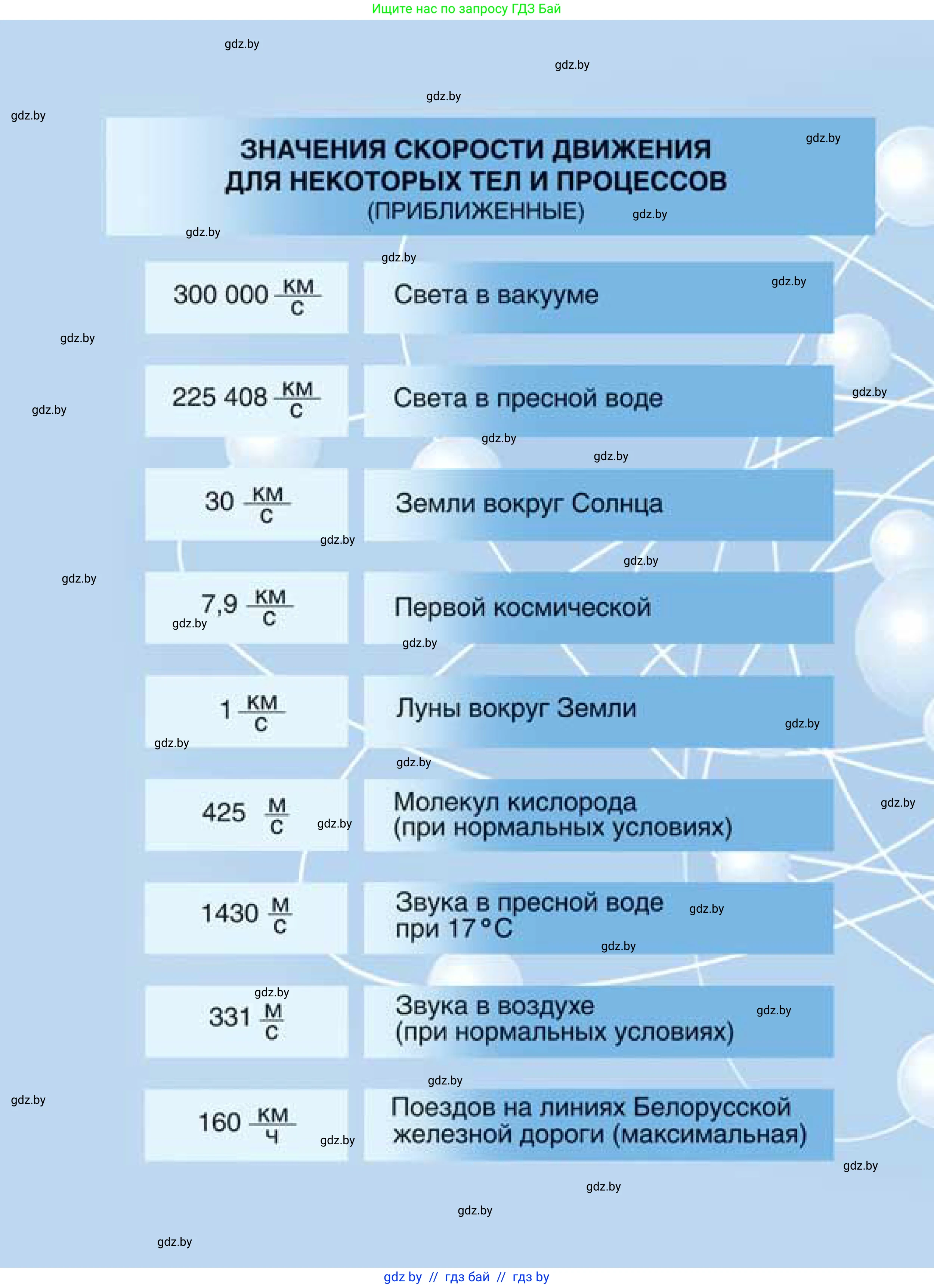 Физика, 9 класс Учебник, авторы: Исаченкова Лариса Артёмовна, Сокольский Анатолий Алексеевич, Захаревич Екатерина Васильевна, издательство Народная асвета, Минск, 2019, 