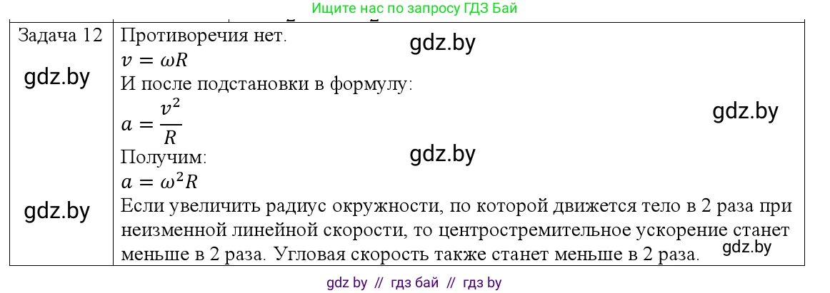 Физика, 9 класс Учебник, авторы: Исаченкова Лариса Артёмовна, Сокольский Анатолий Алексеевич, Захаревич Екатерина Васильевна, издательство Народная асвета, Минск, 2019, страница 64, номер 12, Решение 1