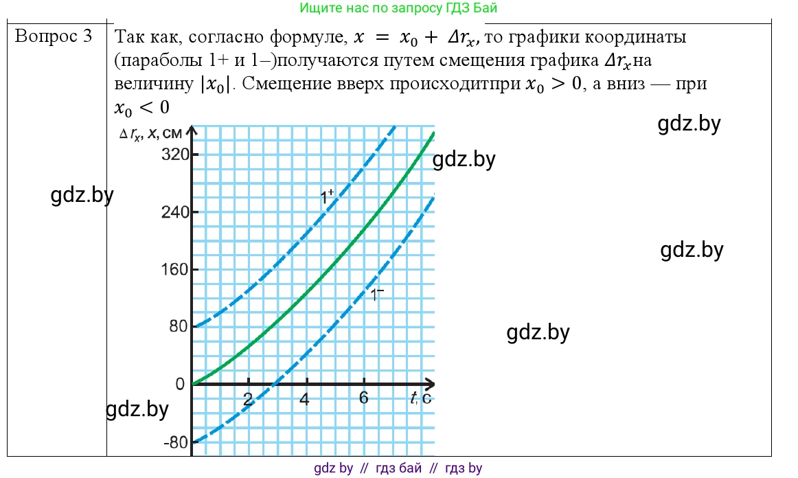 Физика, 9 класс Учебник, авторы: Исаченкова Лариса Артёмовна, Сокольский Анатолий Алексеевич, Захаревич Екатерина Васильевна, издательство Народная асвета, Минск, 2019, страница 51, номер 3, Решение 1