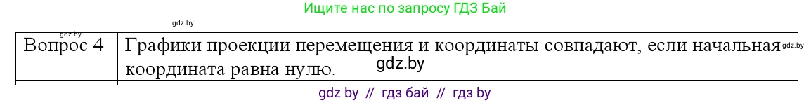 Физика, 9 класс Учебник, авторы: Исаченкова Лариса Артёмовна, Сокольский Анатолий Алексеевич, Захаревич Екатерина Васильевна, издательство Народная асвета, Минск, 2019, страница 51, номер 4, Решение 1