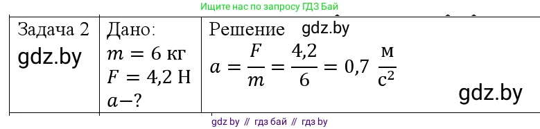 Физика, 9 класс Учебник, авторы: Исаченкова Лариса Артёмовна, Сокольский Анатолий Алексеевич, Захаревич Екатерина Васильевна, издательство Народная асвета, Минск, 2019, страница 81, номер 2, Решение 1