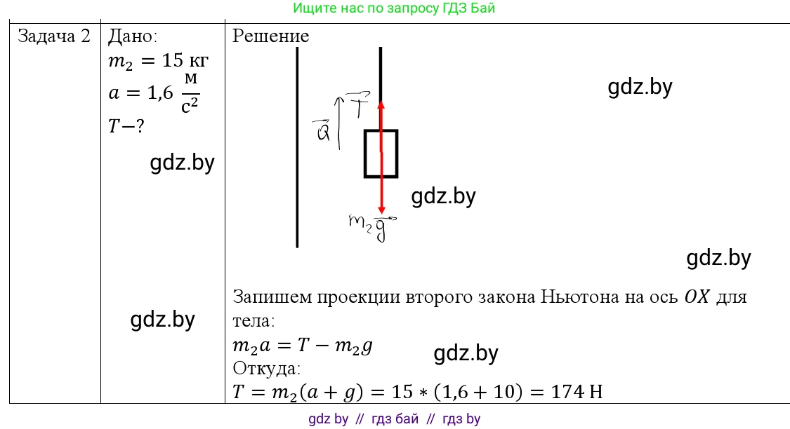 Физика, 9 класс Учебник, авторы: Исаченкова Лариса Артёмовна, Сокольский Анатолий Алексеевич, Захаревич Екатерина Васильевна, издательство Народная асвета, Минск, 2019, страница 91, номер 2, Решение 1