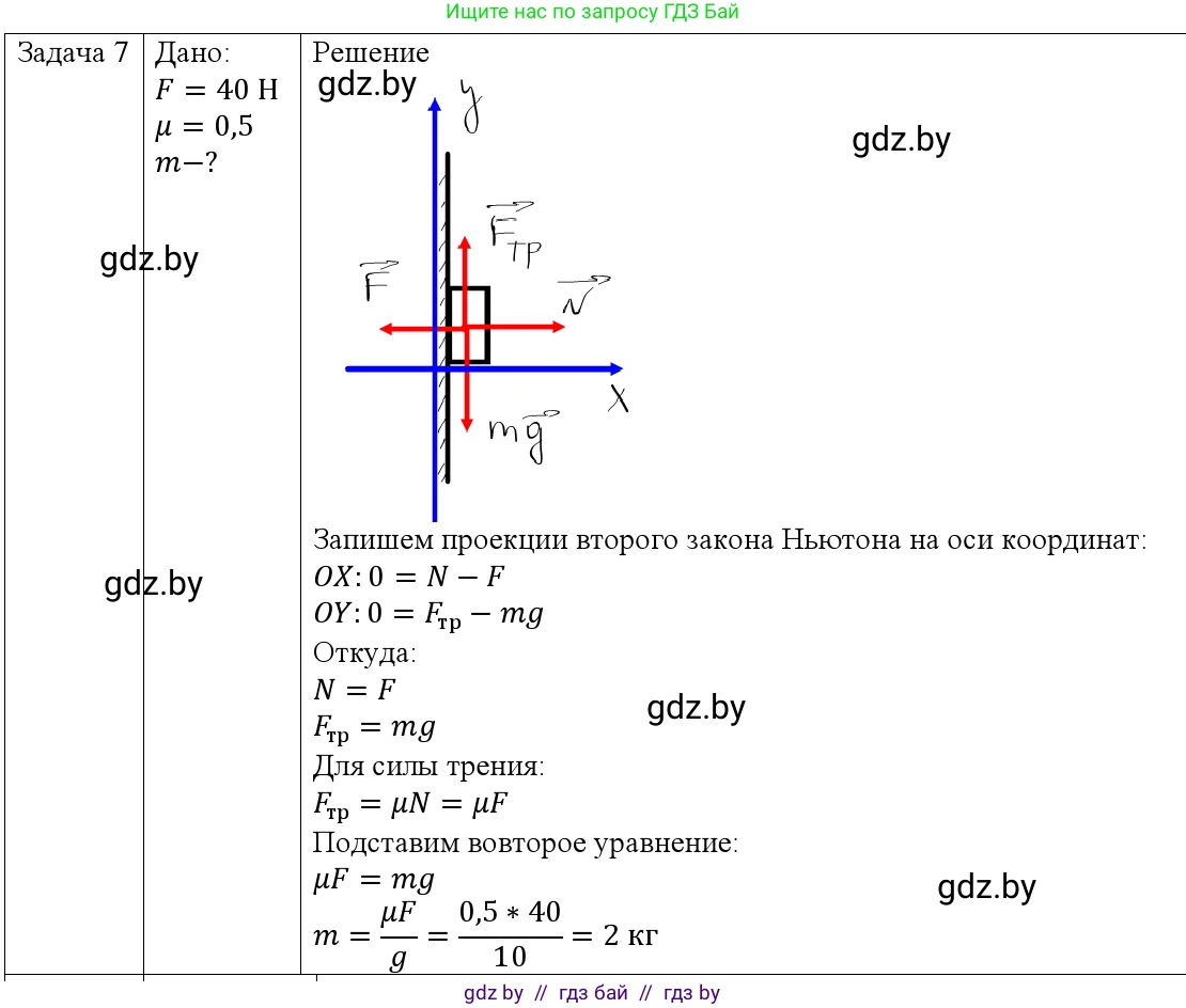 Физика, 9 класс Учебник, авторы: Исаченкова Лариса Артёмовна, Сокольский Анатолий Алексеевич, Захаревич Екатерина Васильевна, издательство Народная асвета, Минск, 2019, страница 97, номер 7, Решение 1