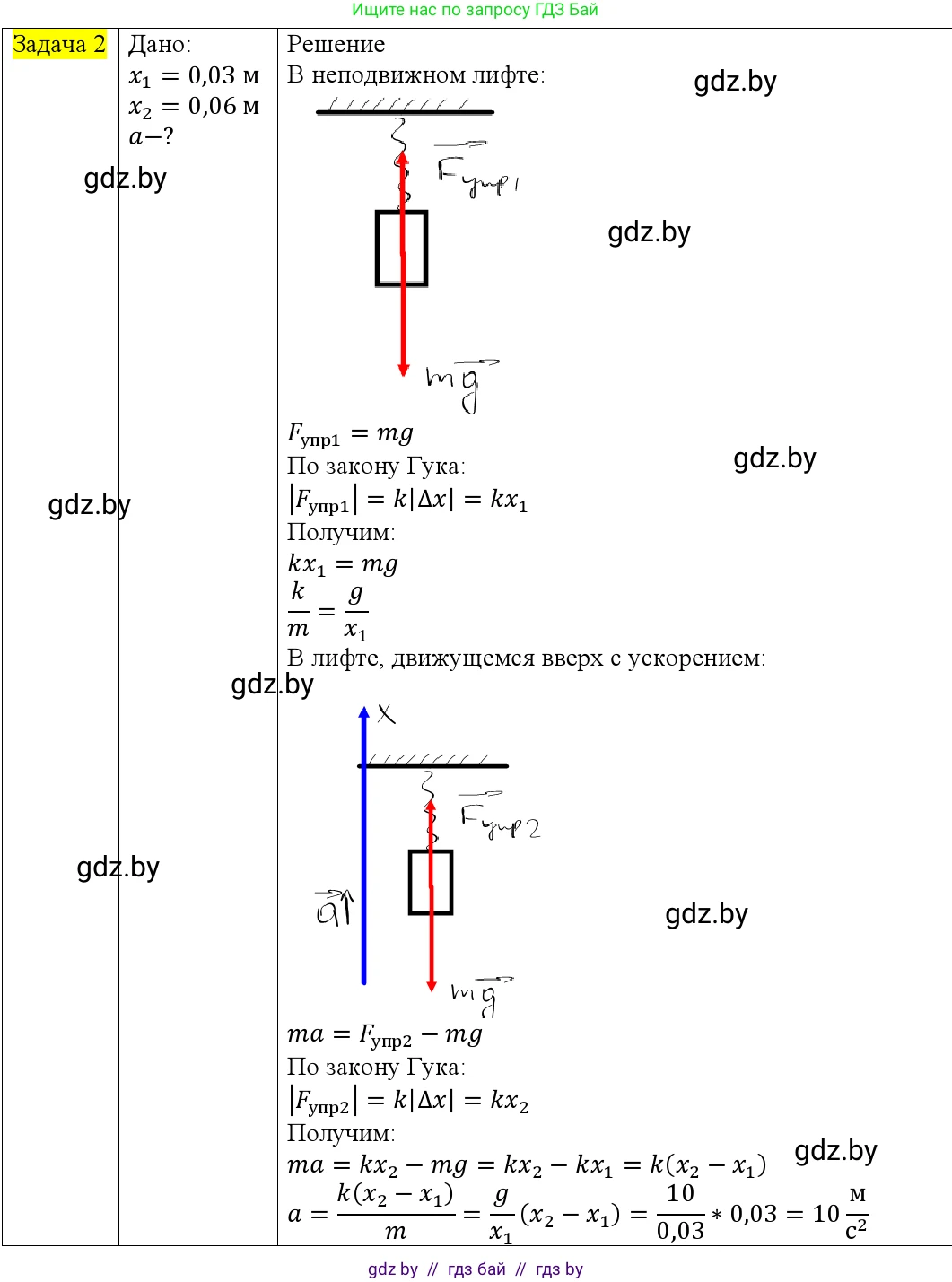 Физика, 9 класс Учебник, авторы: Исаченкова Лариса Артёмовна, Сокольский Анатолий Алексеевич, Захаревич Екатерина Васильевна, издательство Народная асвета, Минск, 2019, страница 115, номер 2, Решение 1