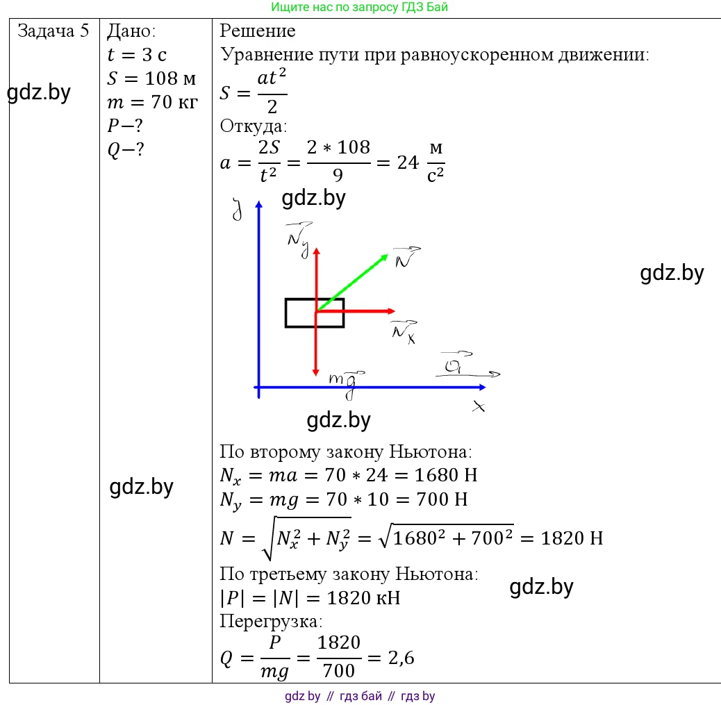 Физика, 9 класс Учебник, авторы: Исаченкова Лариса Артёмовна, Сокольский Анатолий Алексеевич, Захаревич Екатерина Васильевна, издательство Народная асвета, Минск, 2019, страница 116, номер 5, Решение 1