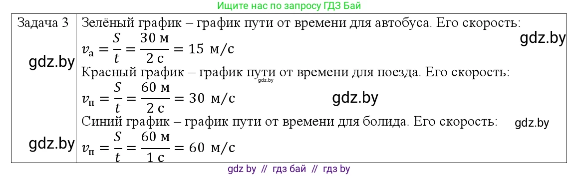 Физика, 9 класс Учебник, авторы: Исаченкова Лариса Артёмовна, Сокольский Анатолий Алексеевич, Захаревич Екатерина Васильевна, издательство Народная асвета, Минск, 2019, страница 11, номер 3, Решение 1
