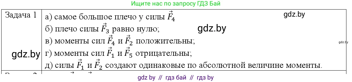 Физика, 9 класс Учебник, авторы: Исаченкова Лариса Артёмовна, Сокольский Анатолий Алексеевич, Захаревич Екатерина Васильевна, издательство Народная асвета, Минск, 2019, страница 121, номер 1, Решение 1