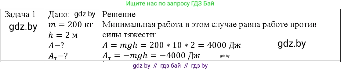 Физика, 9 класс Учебник, авторы: Исаченкова Лариса Артёмовна, Сокольский Анатолий Алексеевич, Захаревич Екатерина Васильевна, издательство Народная асвета, Минск, 2019, страница 164, номер 1, Решение 1