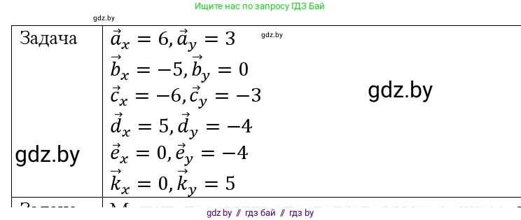 Физика, 9 класс Учебник, авторы: Исаченкова Лариса Артёмовна, Сокольский Анатолий Алексеевич, Захаревич Екатерина Васильевна, издательство Народная асвета, Минск, 2019, страница 19, номер 3, Решение 1