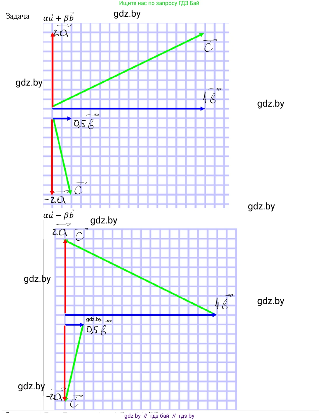 Физика, 9 класс Учебник, авторы: Исаченкова Лариса Артёмовна, Сокольский Анатолий Алексеевич, Захаревич Екатерина Васильевна, издательство Народная асвета, Минск, 2019, страница 19, номер 5, Решение 1