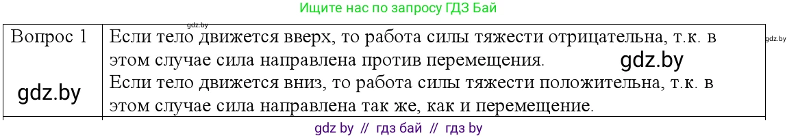 Физика, 9 класс Учебник, авторы: Исаченкова Лариса Артёмовна, Сокольский Анатолий Алексеевич, Захаревич Екатерина Васильевна, издательство Народная асвета, Минск, 2019, страница 163, номер 1, Решение 1