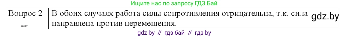 Физика, 9 класс Учебник, авторы: Исаченкова Лариса Артёмовна, Сокольский Анатолий Алексеевич, Захаревич Екатерина Васильевна, издательство Народная асвета, Минск, 2019, страница 163, номер 2, Решение 1