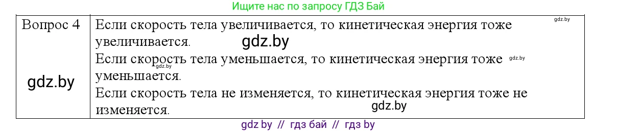 Физика, 9 класс Учебник, авторы: Исаченкова Лариса Артёмовна, Сокольский Анатолий Алексеевич, Захаревич Екатерина Васильевна, издательство Народная асвета, Минск, 2019, страница 172, номер 4, Решение 1