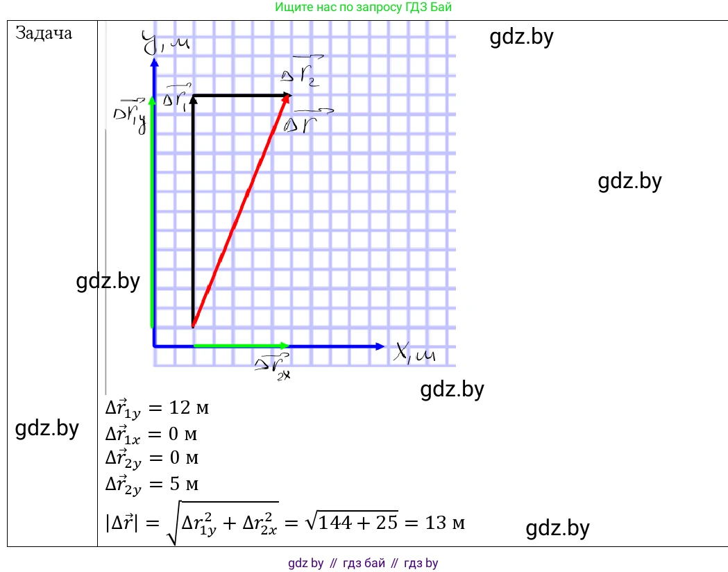 Физика, 9 класс Учебник, авторы: Исаченкова Лариса Артёмовна, Сокольский Анатолий Алексеевич, Захаревич Екатерина Васильевна, издательство Народная асвета, Минск, 2019, страница 23, номер 5, Решение 1