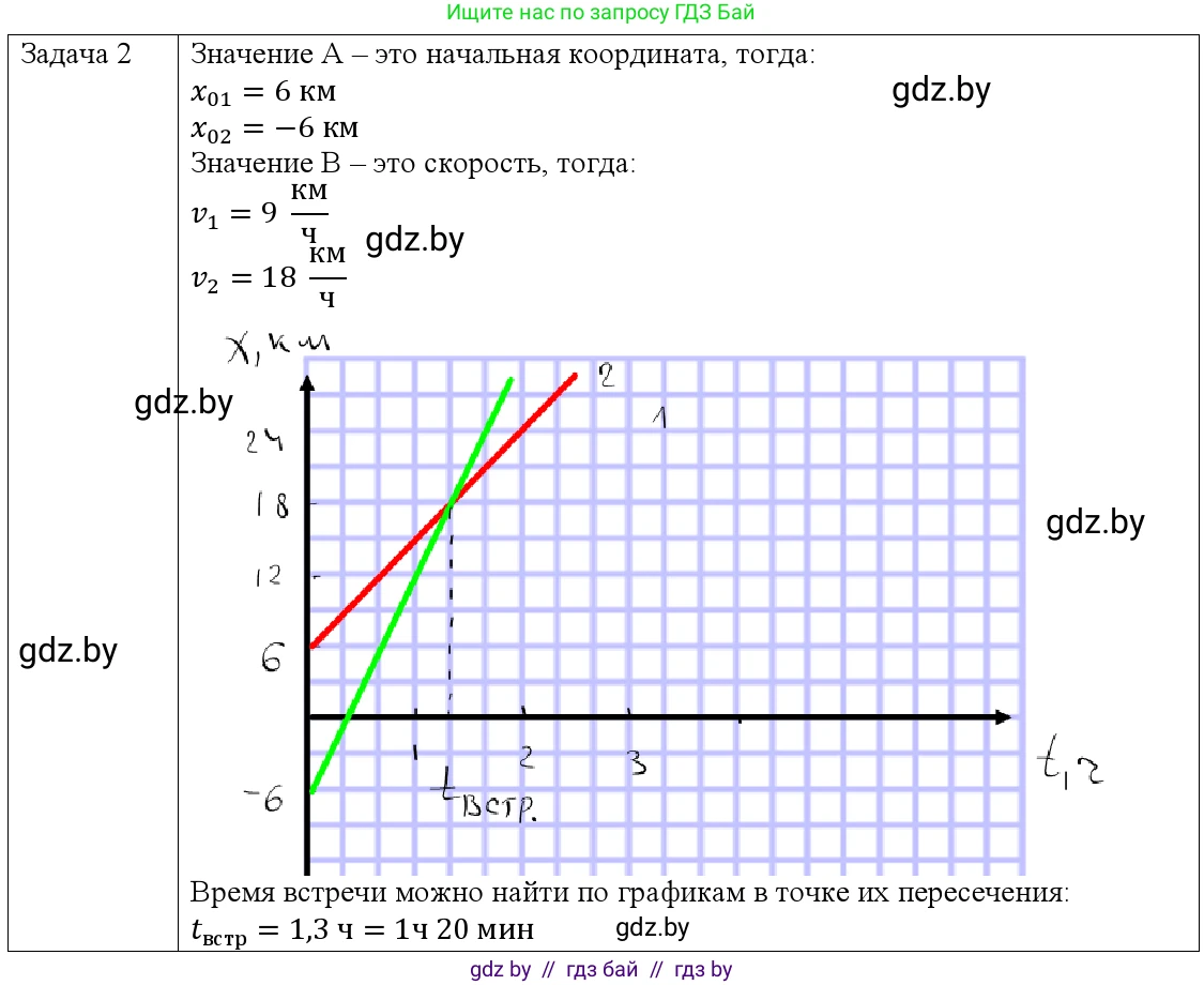 Физика, 9 класс Учебник, авторы: Исаченкова Лариса Артёмовна, Сокольский Анатолий Алексеевич, Захаревич Екатерина Васильевна, издательство Народная асвета, Минск, 2019, страница 36, номер 2, Решение 1