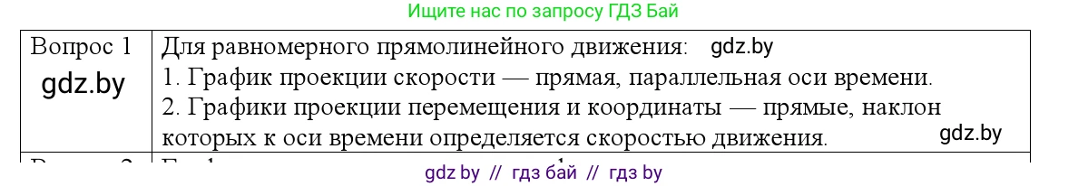 Физика, 9 класс Учебник, авторы: Исаченкова Лариса Артёмовна, Сокольский Анатолий Алексеевич, Захаревич Екатерина Васильевна, издательство Народная асвета, Минск, 2019, страница 30, номер 1, Решение 1