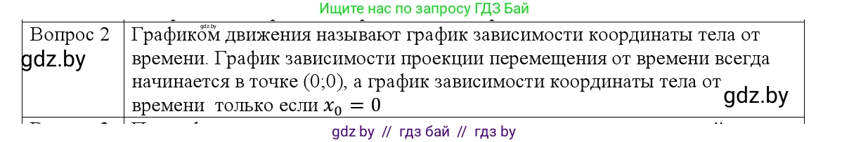 Физика, 9 класс Учебник, авторы: Исаченкова Лариса Артёмовна, Сокольский Анатолий Алексеевич, Захаревич Екатерина Васильевна, издательство Народная асвета, Минск, 2019, страница 30, номер 2, Решение 1