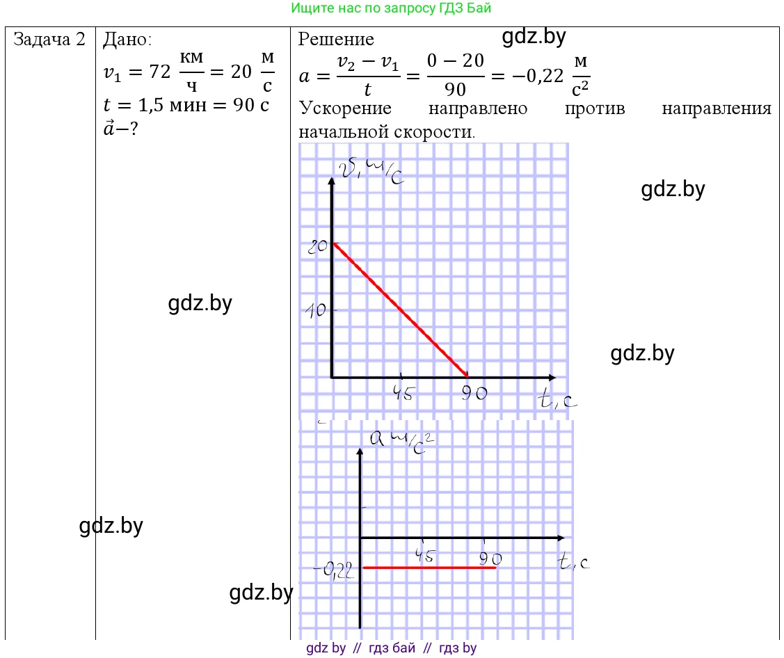 Физика, 9 класс Учебник, авторы: Исаченкова Лариса Артёмовна, Сокольский Анатолий Алексеевич, Захаревич Екатерина Васильевна, издательство Народная асвета, Минск, 2019, страница 47, номер 2, Решение 1