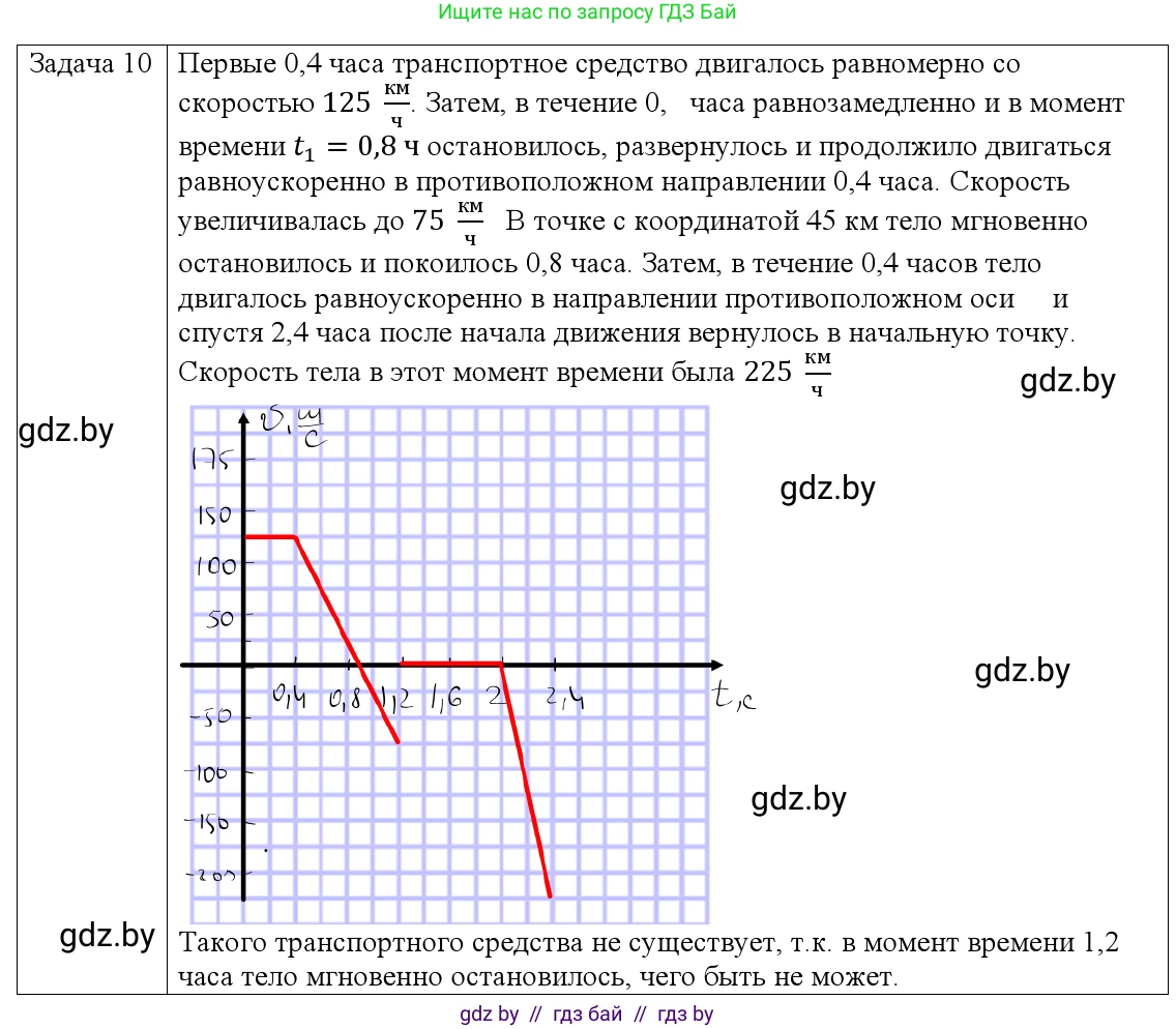 Физика, 9 класс Учебник, авторы: Исаченкова Лариса Артёмовна, Сокольский Анатолий Алексеевич, Захаревич Екатерина Васильевна, издательство Народная асвета, Минск, 2019, страница 54, номер 10, Решение 1