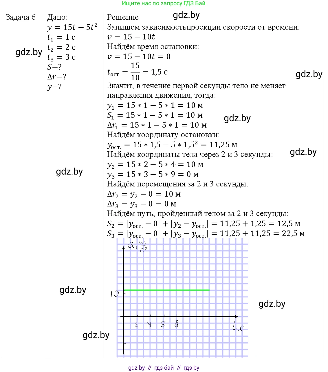 Физика, 9 класс Учебник, авторы: Исаченкова Лариса Артёмовна, Сокольский Анатолий Алексеевич, Захаревич Екатерина Васильевна, издательство Народная асвета, Минск, 2019, страница 53, номер 6, Решение 1