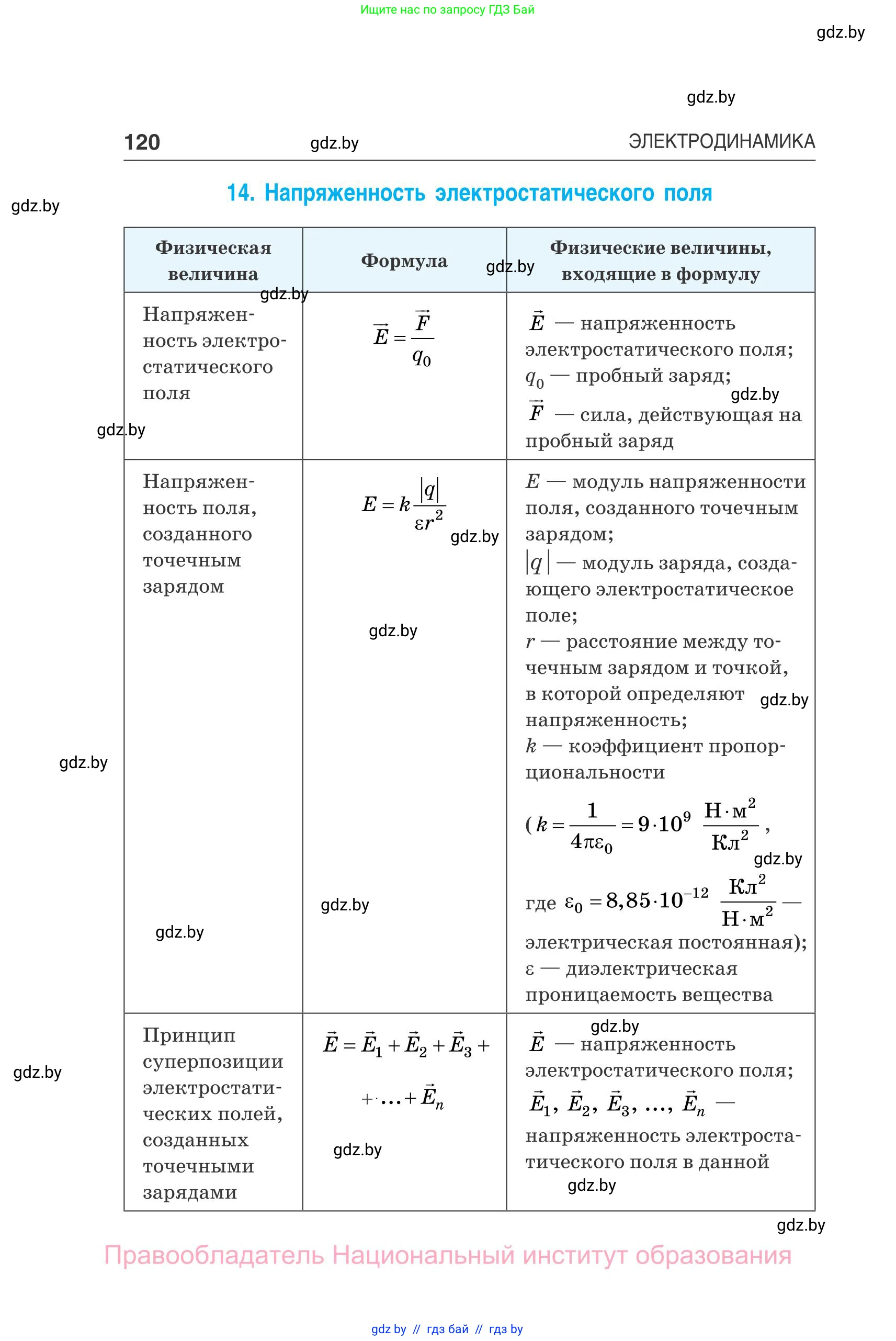 Физика, 10 класс Сборник задач, авторы: Дорофейчик Владимир Владимирович, Белая Ольга Николаевна, издательство Национальный институт образования, Минск, 2022, страница 120
