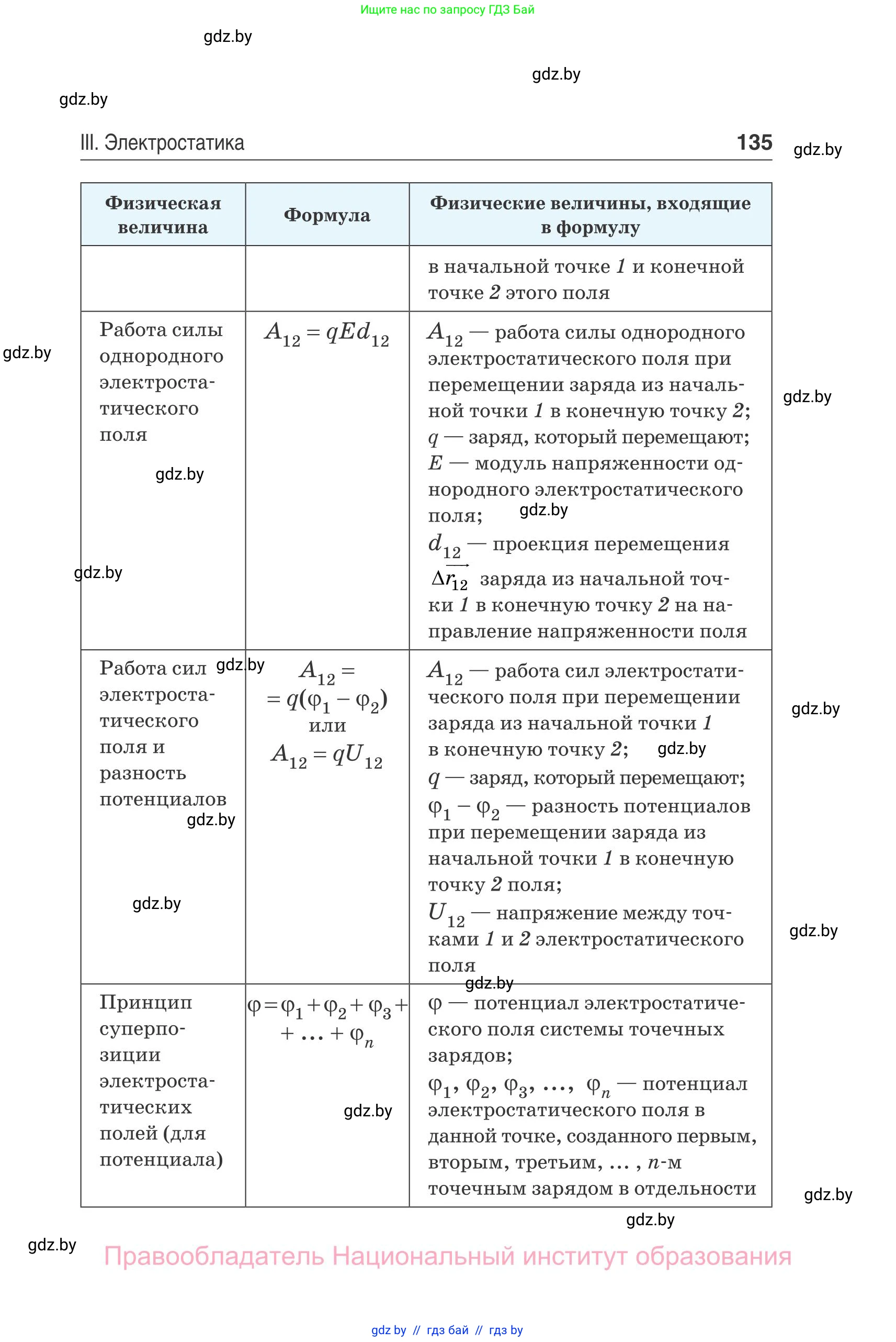 Физика, 10 класс Сборник задач, авторы: Дорофейчик Владимир Владимирович, Белая Ольга Николаевна, издательство Национальный институт образования, Минск, 2022, страница 135