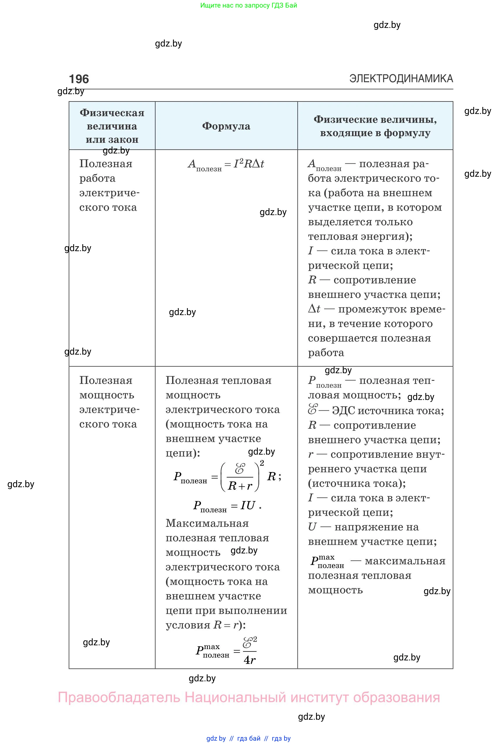 Физика, 10 класс Сборник задач, авторы: Дорофейчик Владимир Владимирович, Белая Ольга Николаевна, издательство Национальный институт образования, Минск, 2022, страница 196