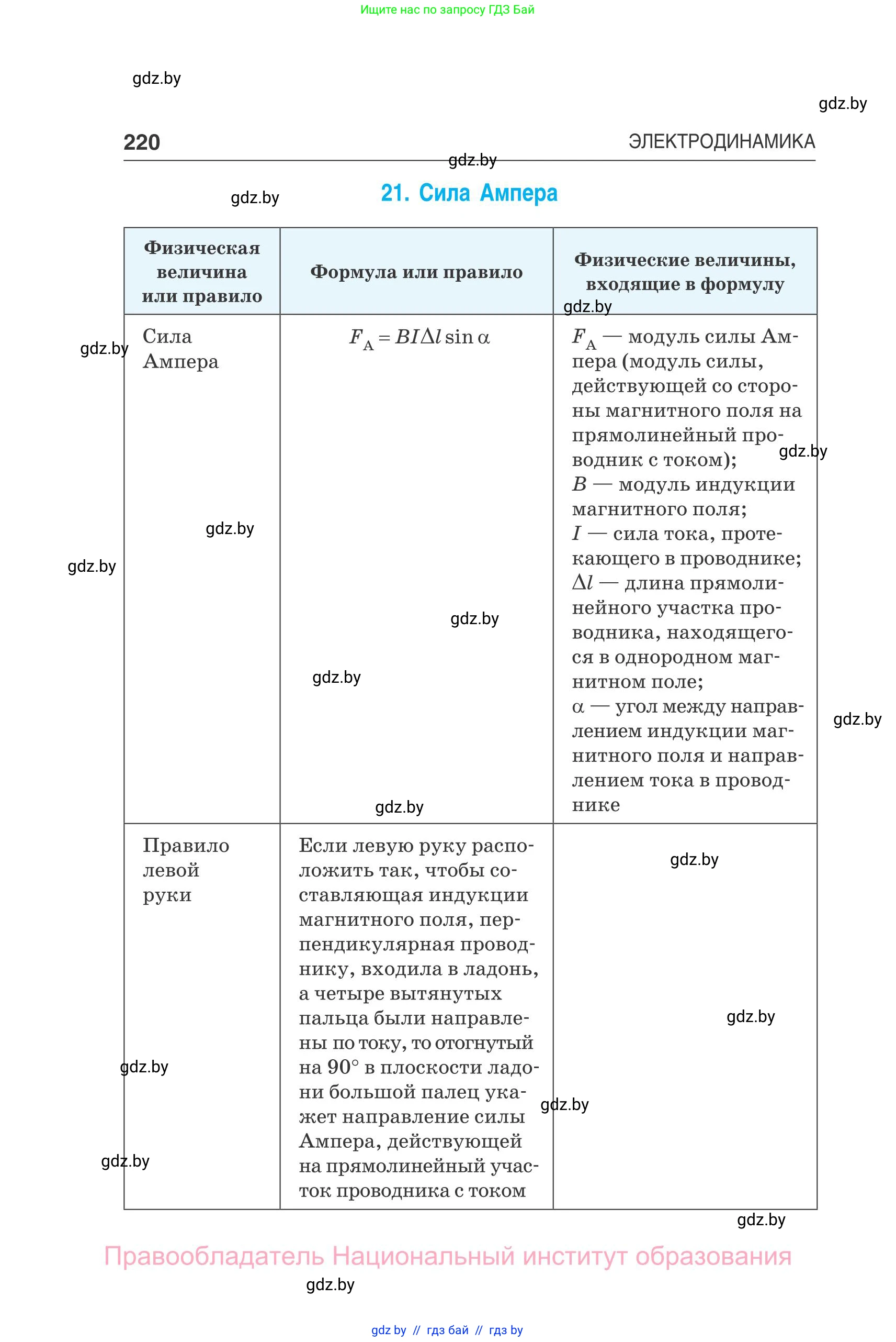 Физика, 10 класс Сборник задач, авторы: Дорофейчик Владимир Владимирович, Белая Ольга Николаевна, издательство Национальный институт образования, Минск, 2022, страница 220