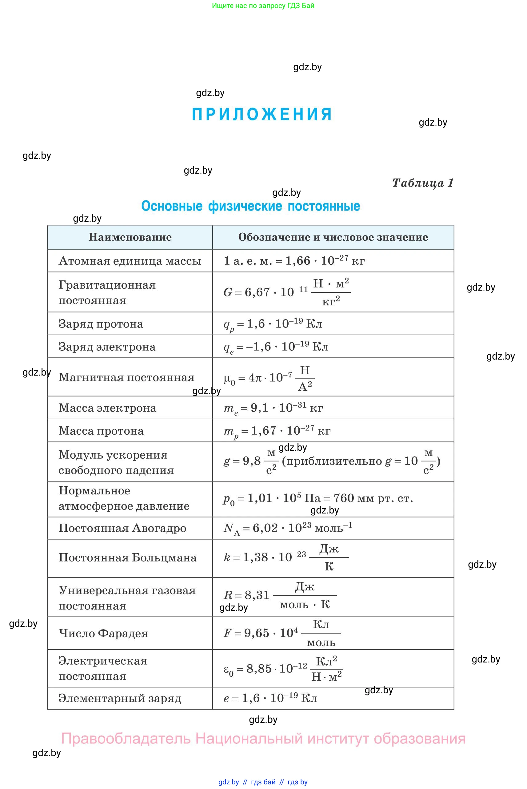 Физика, 10 класс Сборник задач, авторы: Дорофейчик Владимир Владимирович, Белая Ольга Николаевна, издательство Национальный институт образования, Минск, 2022, страница 293