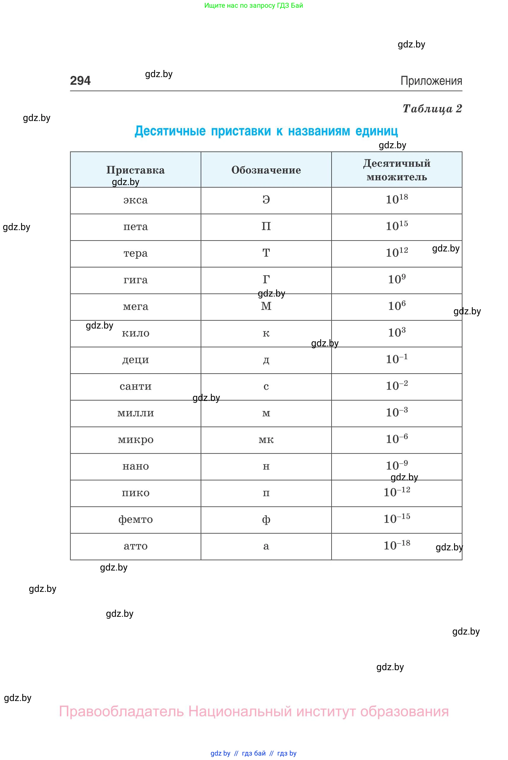Физика, 10 класс Сборник задач, авторы: Дорофейчик Владимир Владимирович, Белая Ольга Николаевна, издательство Национальный институт образования, Минск, 2022, страница 294