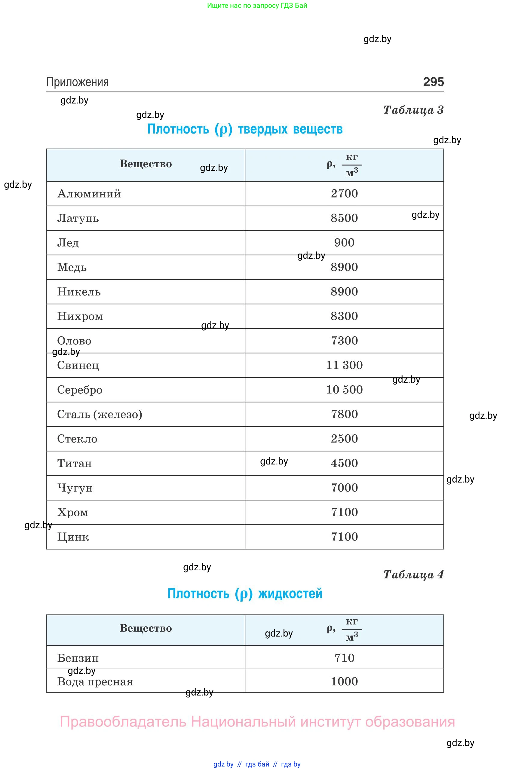 Физика, 10 класс Сборник задач, авторы: Дорофейчик Владимир Владимирович, Белая Ольга Николаевна, издательство Национальный институт образования, Минск, 2022, страница 295