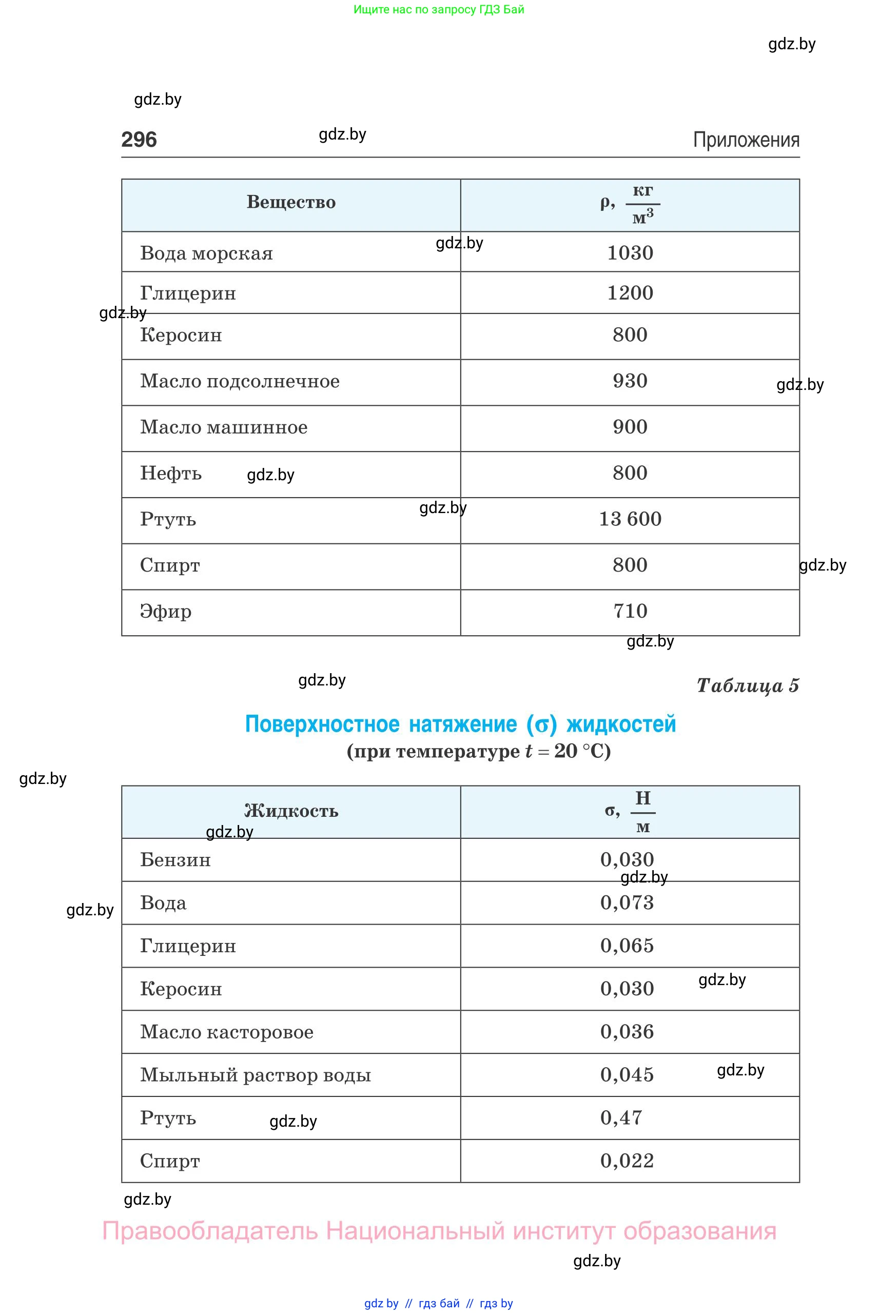 Физика, 10 класс Сборник задач, авторы: Дорофейчик Владимир Владимирович, Белая Ольга Николаевна, издательство Национальный институт образования, Минск, 2022, страница 296