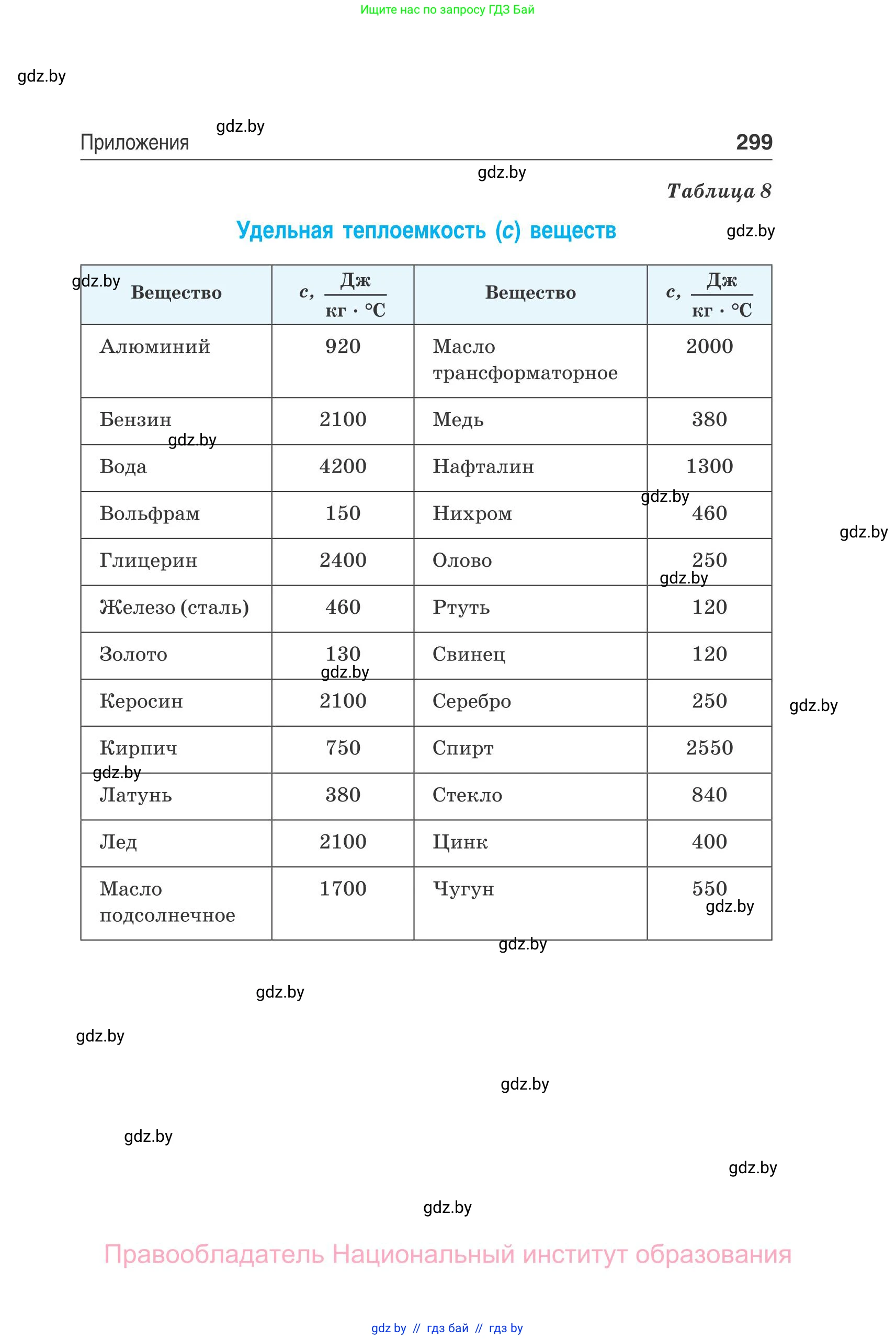 Физика, 10 класс Сборник задач, авторы: Дорофейчик Владимир Владимирович, Белая Ольга Николаевна, издательство Национальный институт образования, Минск, 2022, страница 299