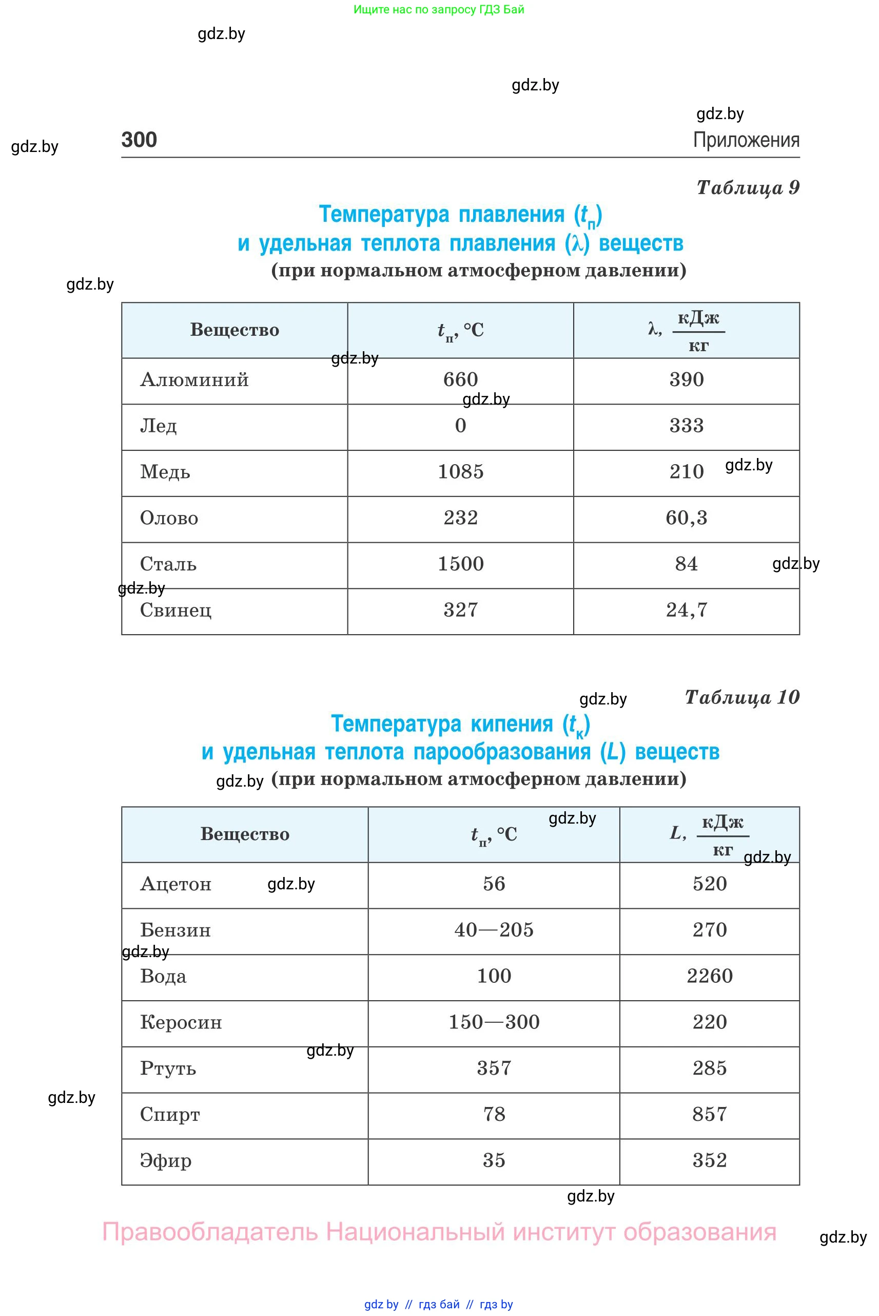 Физика, 10 класс Сборник задач, авторы: Дорофейчик Владимир Владимирович, Белая Ольга Николаевна, издательство Национальный институт образования, Минск, 2022, страница 300