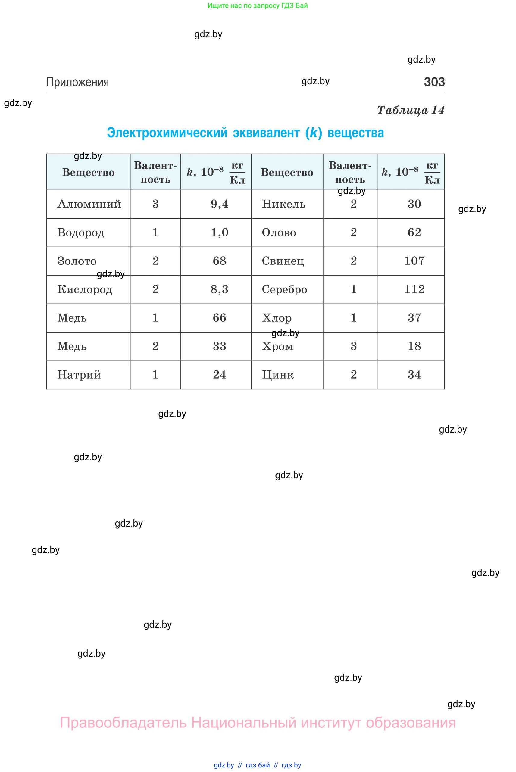 Физика, 10 класс Сборник задач, авторы: Дорофейчик Владимир Владимирович, Белая Ольга Николаевна, издательство Национальный институт образования, Минск, 2022, страница 303