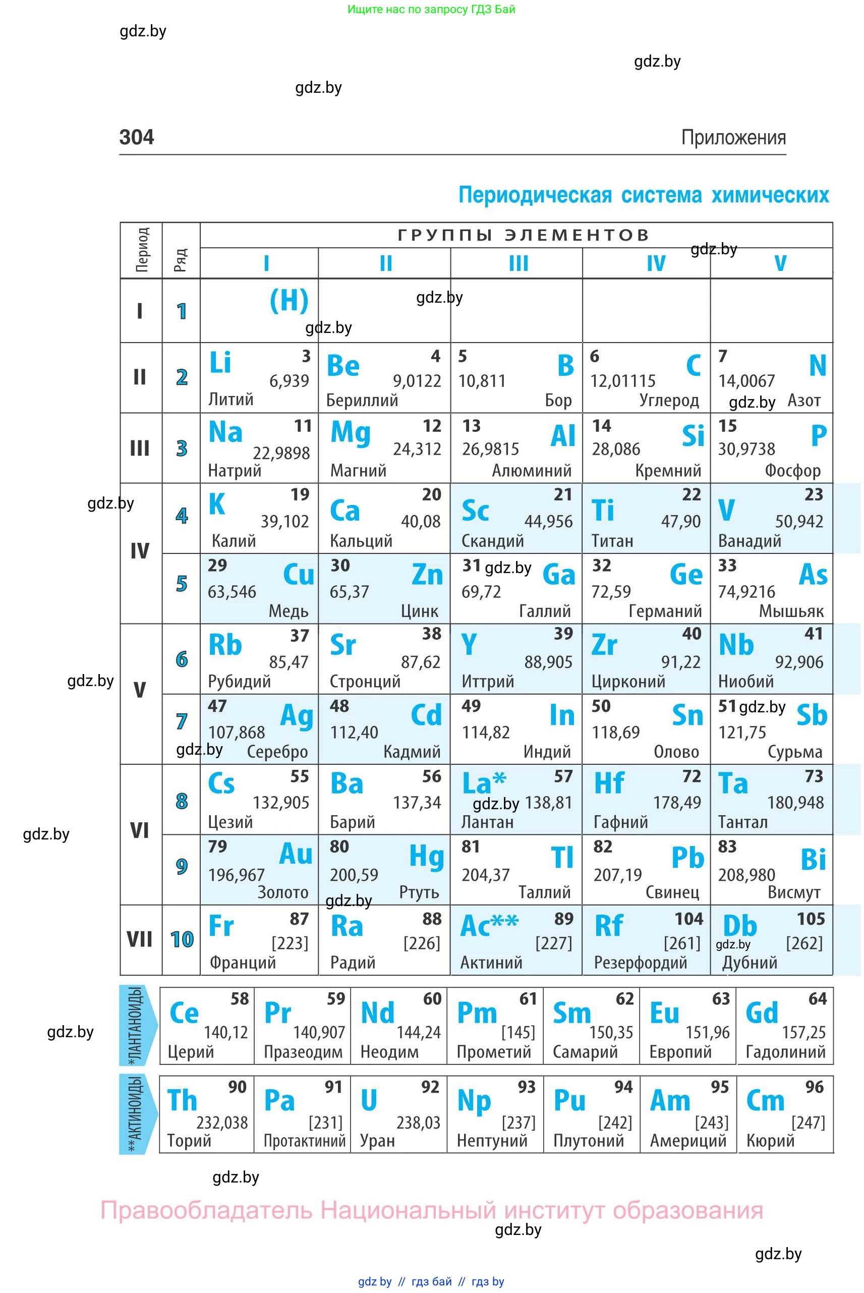 Физика, 10 класс Сборник задач, авторы: Дорофейчик Владимир Владимирович, Белая Ольга Николаевна, издательство Национальный институт образования, Минск, 2022, страница 304