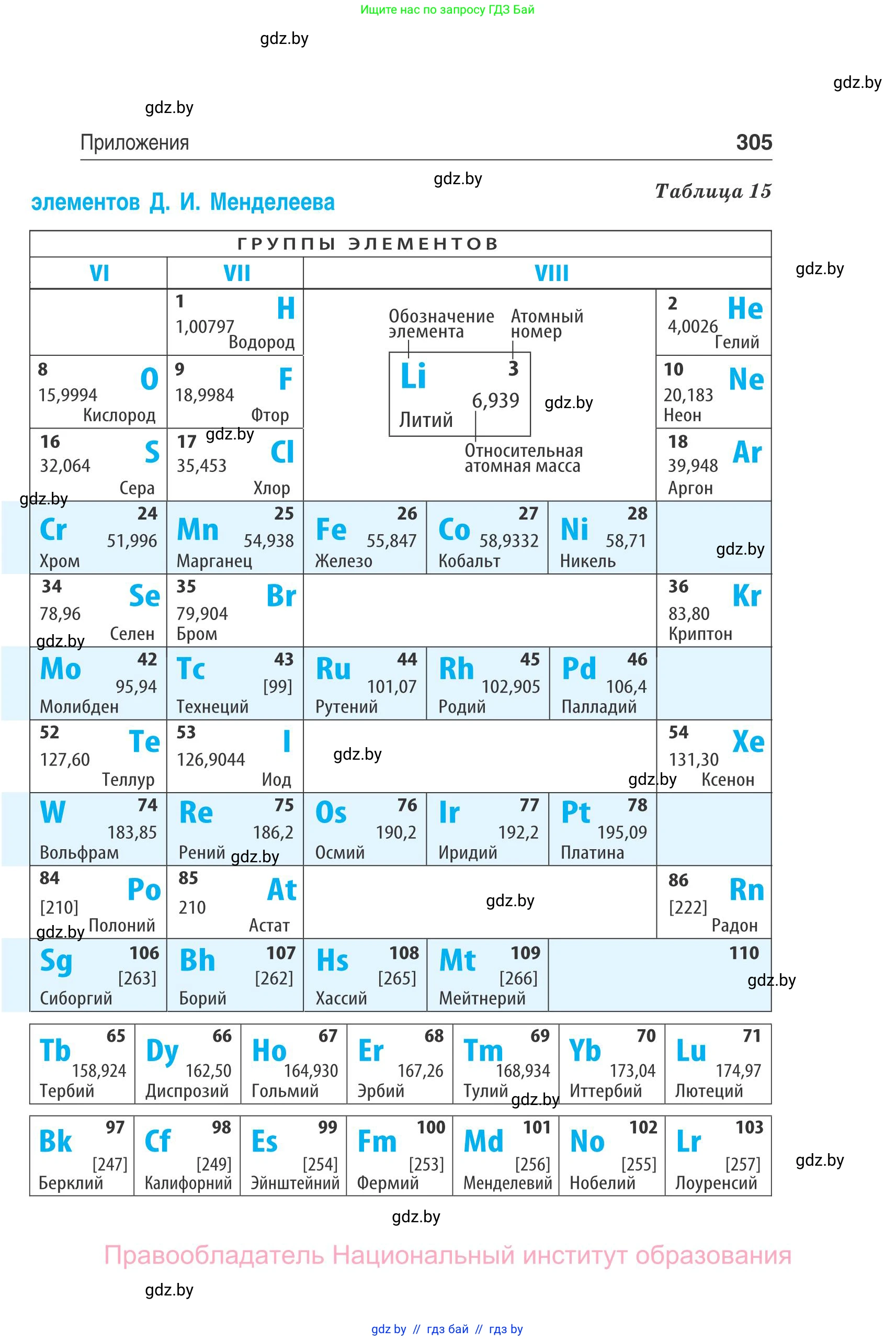 Физика, 10 класс Сборник задач, авторы: Дорофейчик Владимир Владимирович, Белая Ольга Николаевна, издательство Национальный институт образования, Минск, 2022, страница 305