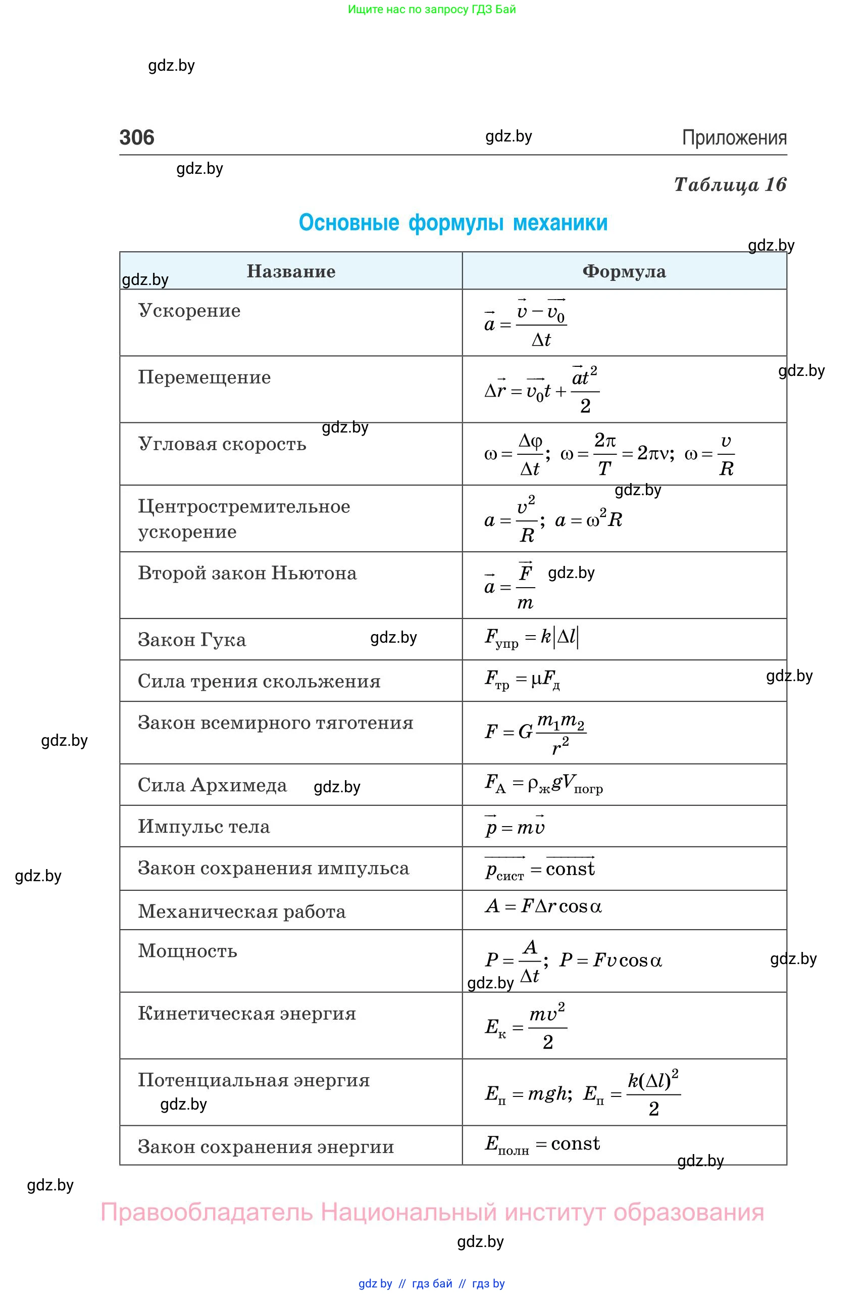 Физика, 10 класс Сборник задач, авторы: Дорофейчик Владимир Владимирович, Белая Ольга Николаевна, издательство Национальный институт образования, Минск, 2022, страница 306