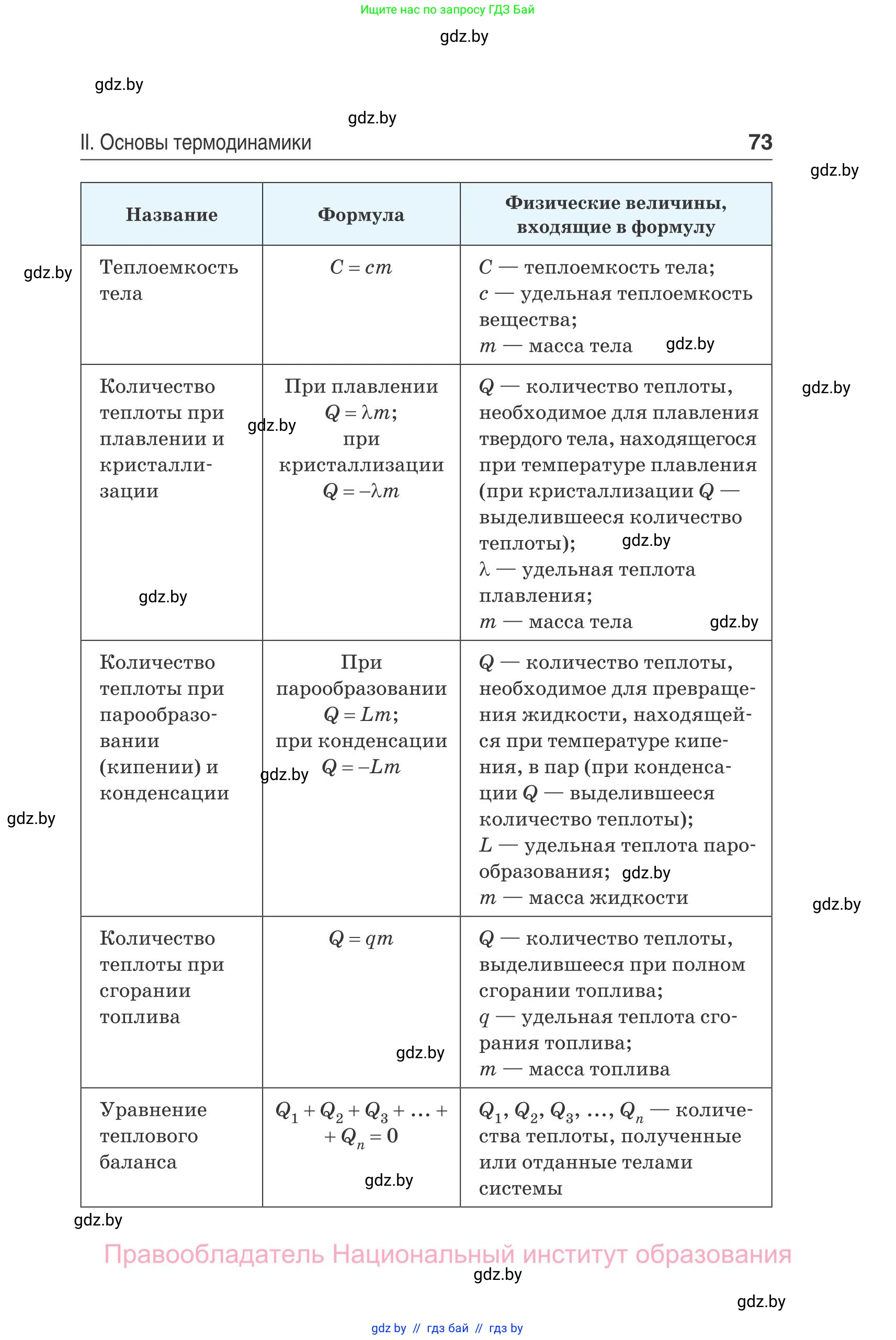 Физика, 10 класс Сборник задач, авторы: Дорофейчик Владимир Владимирович, Белая Ольга Николаевна, издательство Национальный институт образования, Минск, 2022, страница 73