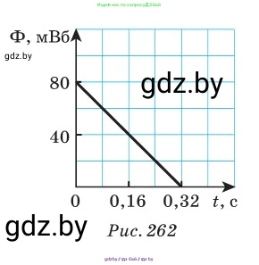 Физика, 10 класс Сборник задач, авторы: Дорофейчик Владимир Владимирович, Белая Ольга Николаевна, издательство Национальный институт образования, Минск, 2022, страница 251, номер 1106, Условие (продолжение 2)