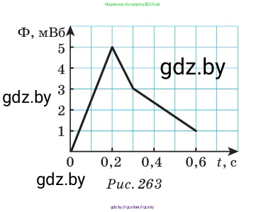 Физика, 10 класс Сборник задач, авторы: Дорофейчик Владимир Владимирович, Белая Ольга Николаевна, издательство Национальный институт образования, Минск, 2022, страница 251, номер 1107, Условие (продолжение 2)