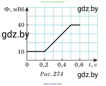 Физика, 10 класс Сборник задач, авторы: Дорофейчик Владимир Владимирович, Белая Ольга Николаевна, издательство Национальный институт образования, Минск, 2022, страница 263, номер 1153, Условие (продолжение 2)